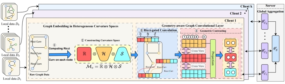 太阳集团tyc151cc最新研究成果被互联网领域顶级国际学术会议WWW2026录用