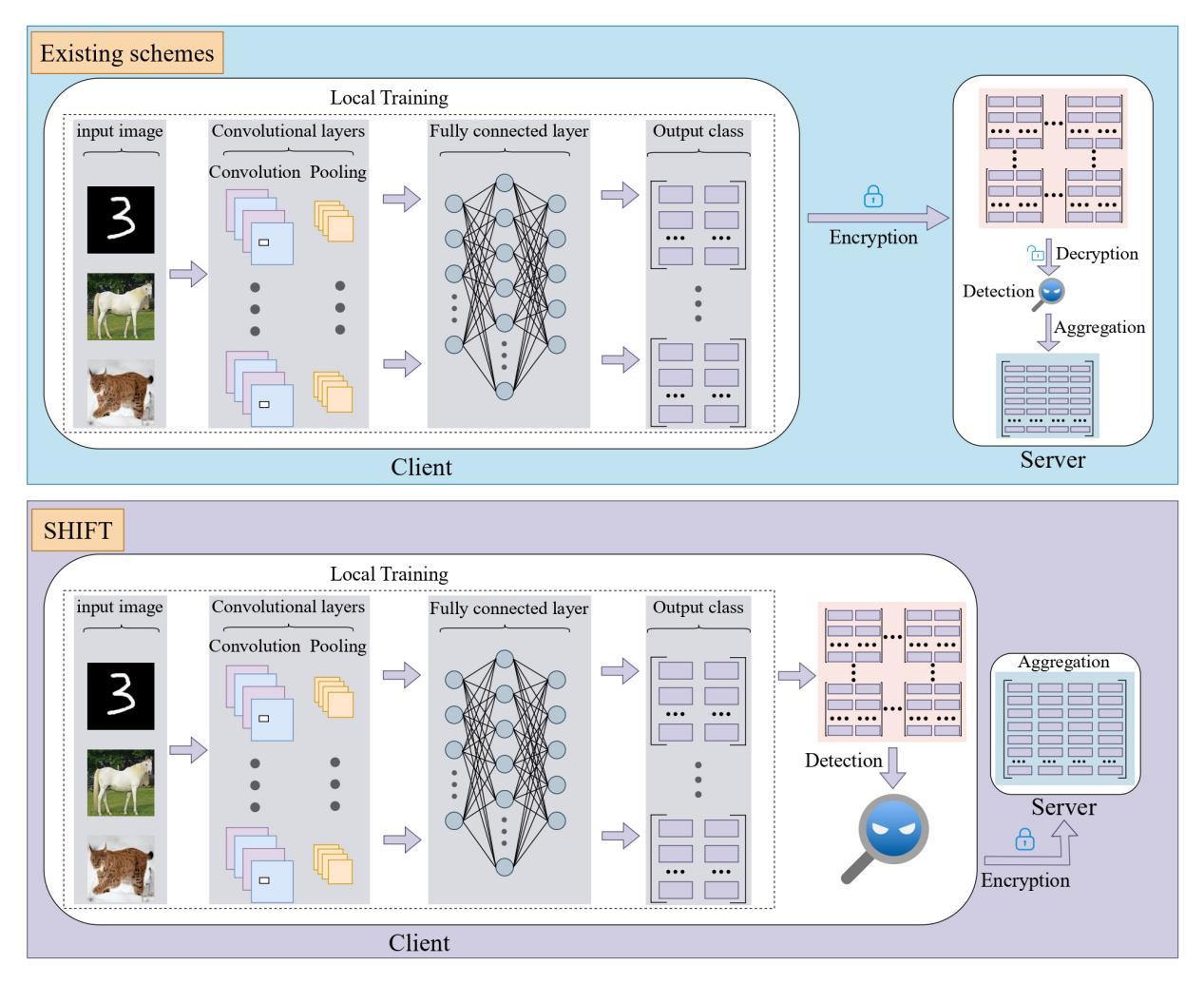 太阳集团tyc151cc研究成果被计算机科学与人工智能领域顶级期刊Information Fusion录用