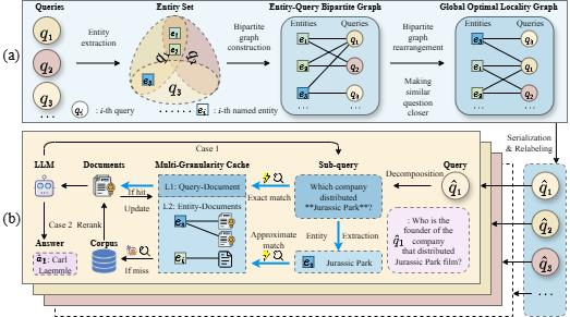 太阳集团tyc151cc研究成果被人工智能领域顶级国际学术会议AAAI 2026录用发表