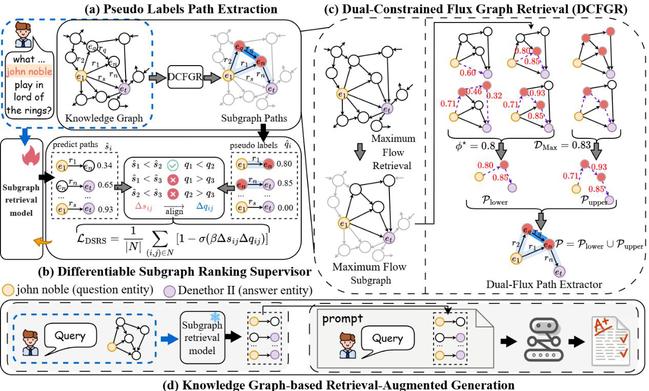 太阳集团tyc151cc研究成果被人工智能领域顶级国际学术会议AAAI 2026录用发表